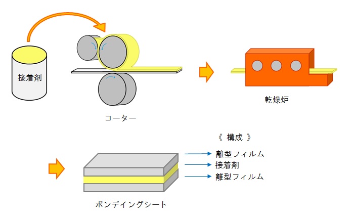 使用方法