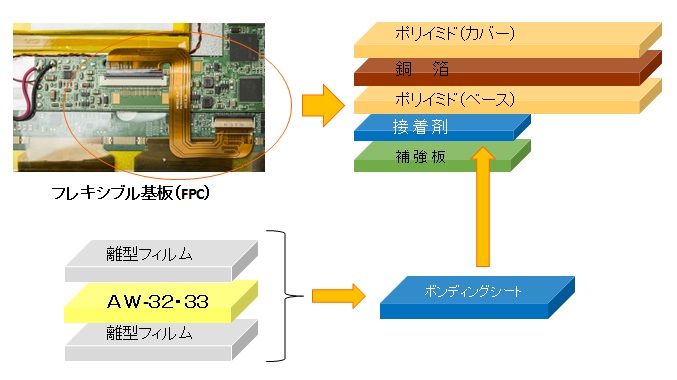 使用例