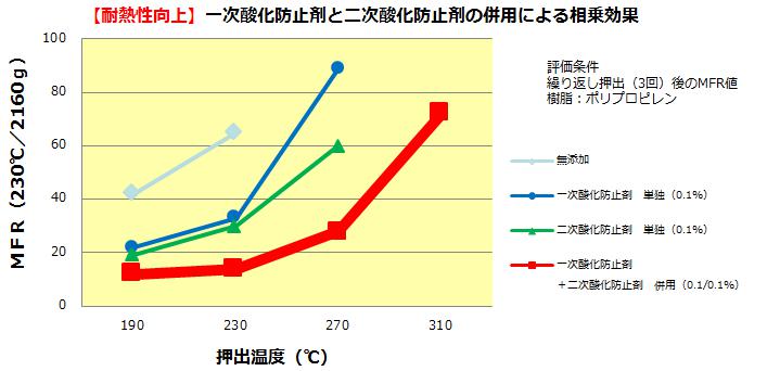 配合設計例