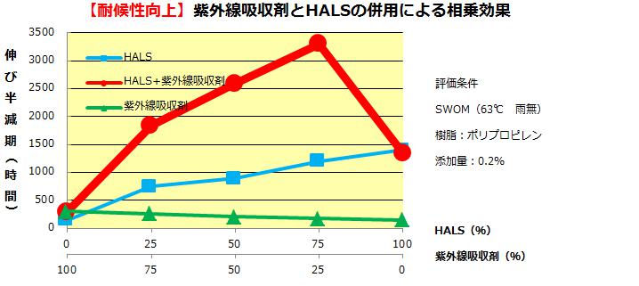 配合設計例2