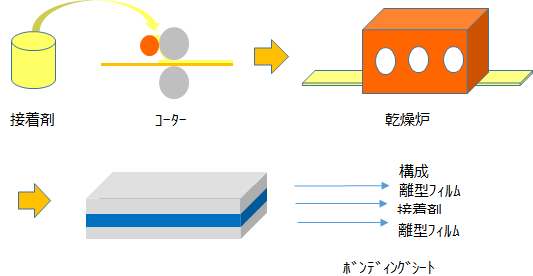 使用方法