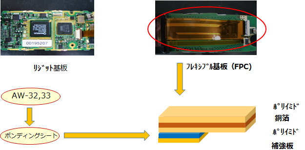 使用例