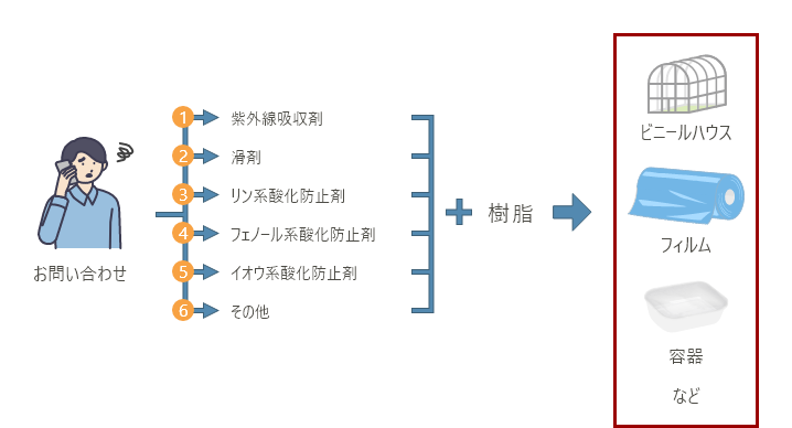 ONEPACK SYSTEM（ワンパックシステム）導入前