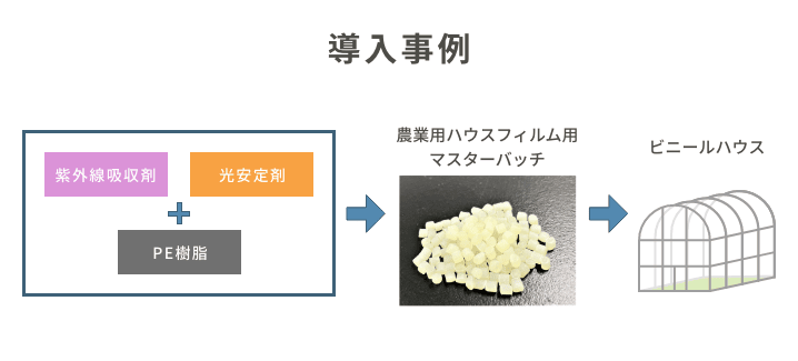 ONEPACK SYSTEM（ワンパックシステム）導入事例